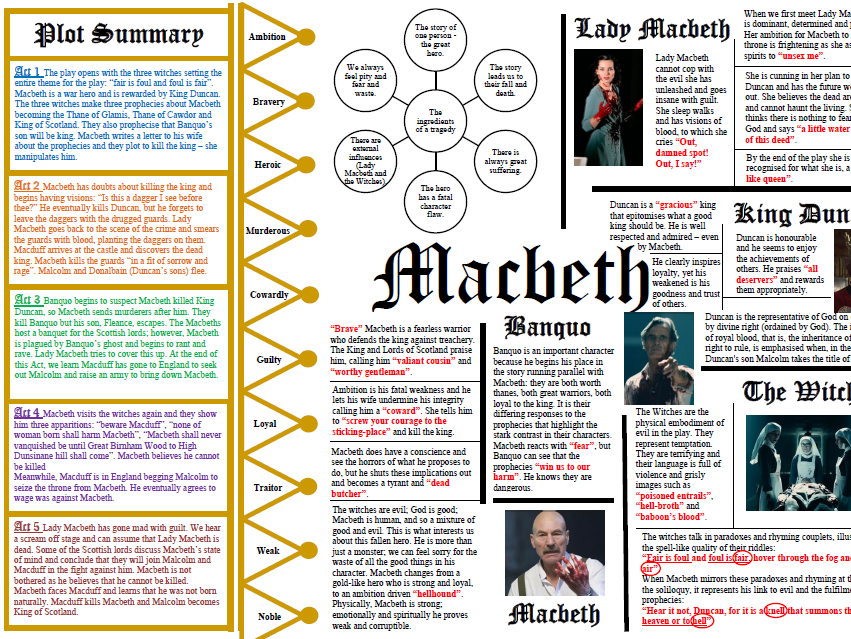 Macbeth Plot Summary And Review Gcse English Marked