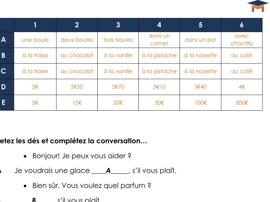 French - Ice cream conversation dice pairwork