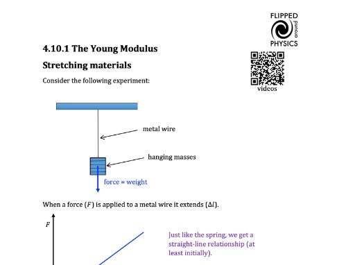 The Young modulus