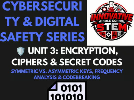 Encryption Ciphers Secret Codes Mini Unit