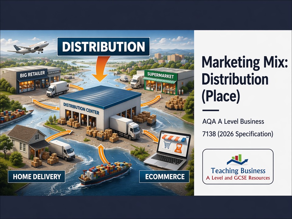 Marketing Mix - Distribution | AQA A Level Business 7138 PowerPoint