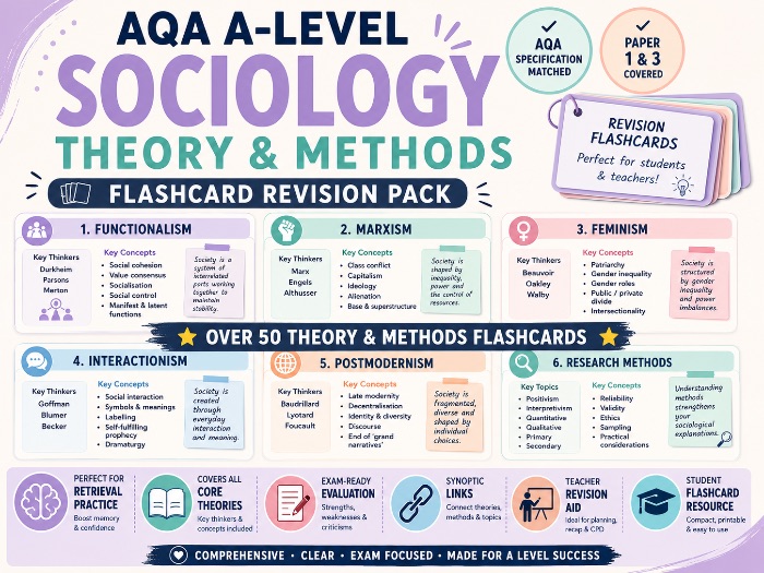 Sociology Theory & Methods  Flashcards