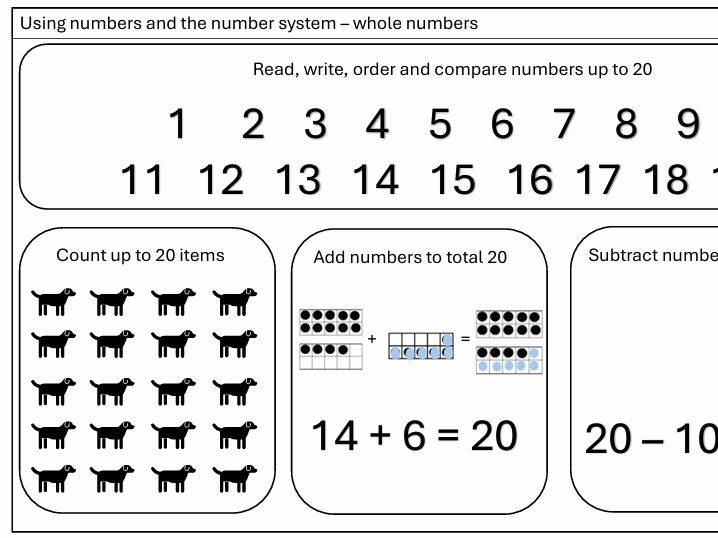 Functional Skills Maths Knowledge Organiser
