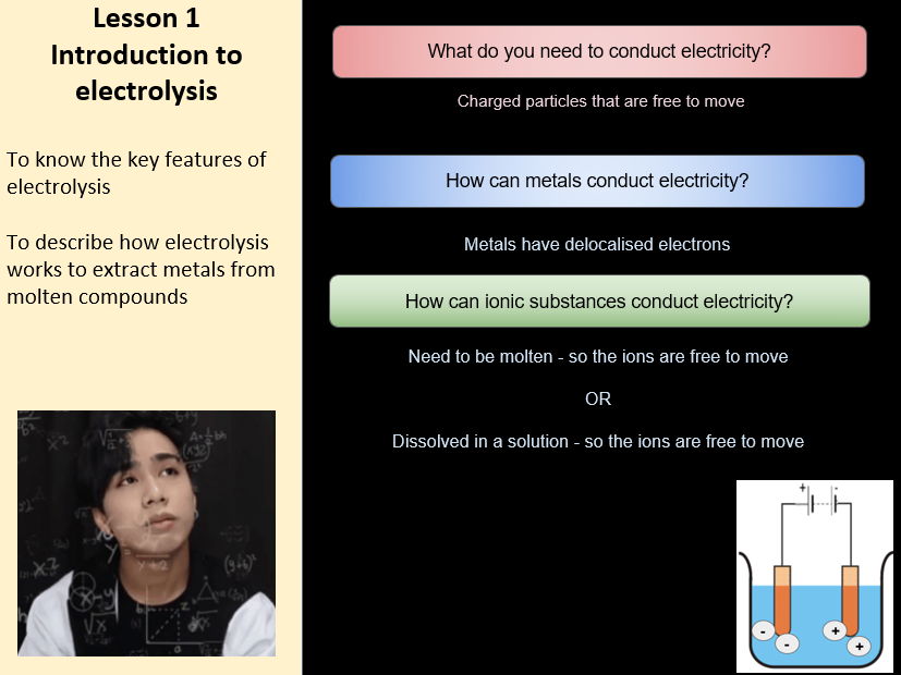 Complete Topic 1 i Electrolysis Edexcel IGCSE Chemistry 9–1 bundle (3 lessons / 39 slides)
