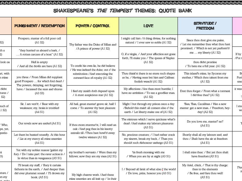 GCSE English Lit - The Tempest - Key Quotes Revision Bank