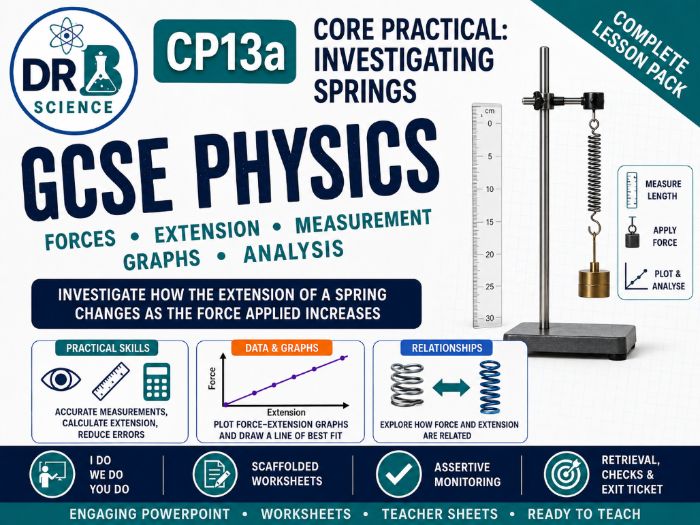 CP13a Core Practical - Investigating springs