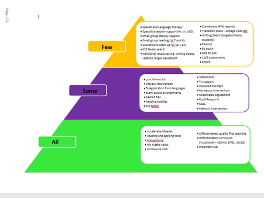 School intervention outline - graduated approach