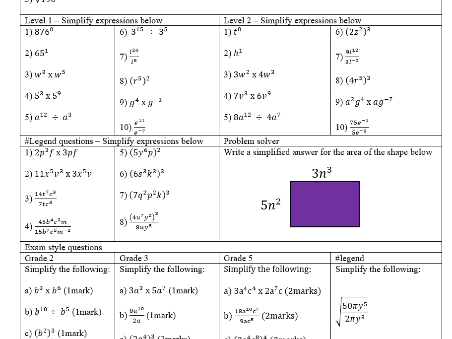 Simplifying Expressions Worksheet Teaching Resources