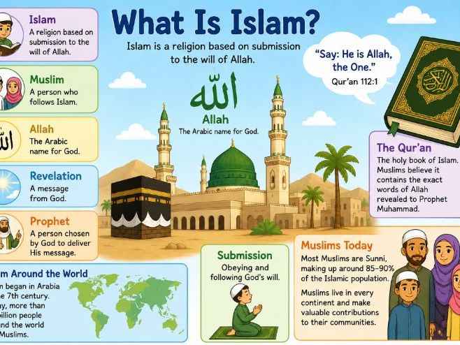 Y8: KS3 CATHOLIC RED: Encounter (World Faith: Abrahamic) - L1: What is Islam?