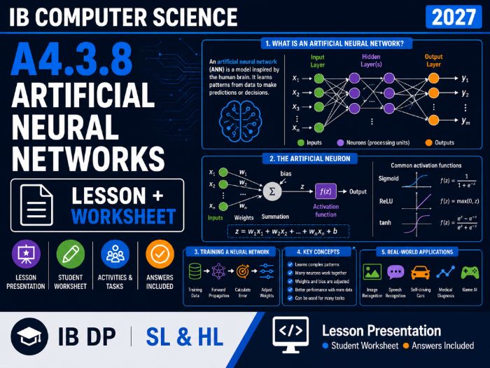 IB Computer Science 2027 – A4.3.8 Artificial Neural Networks – Lesson & Worksheet