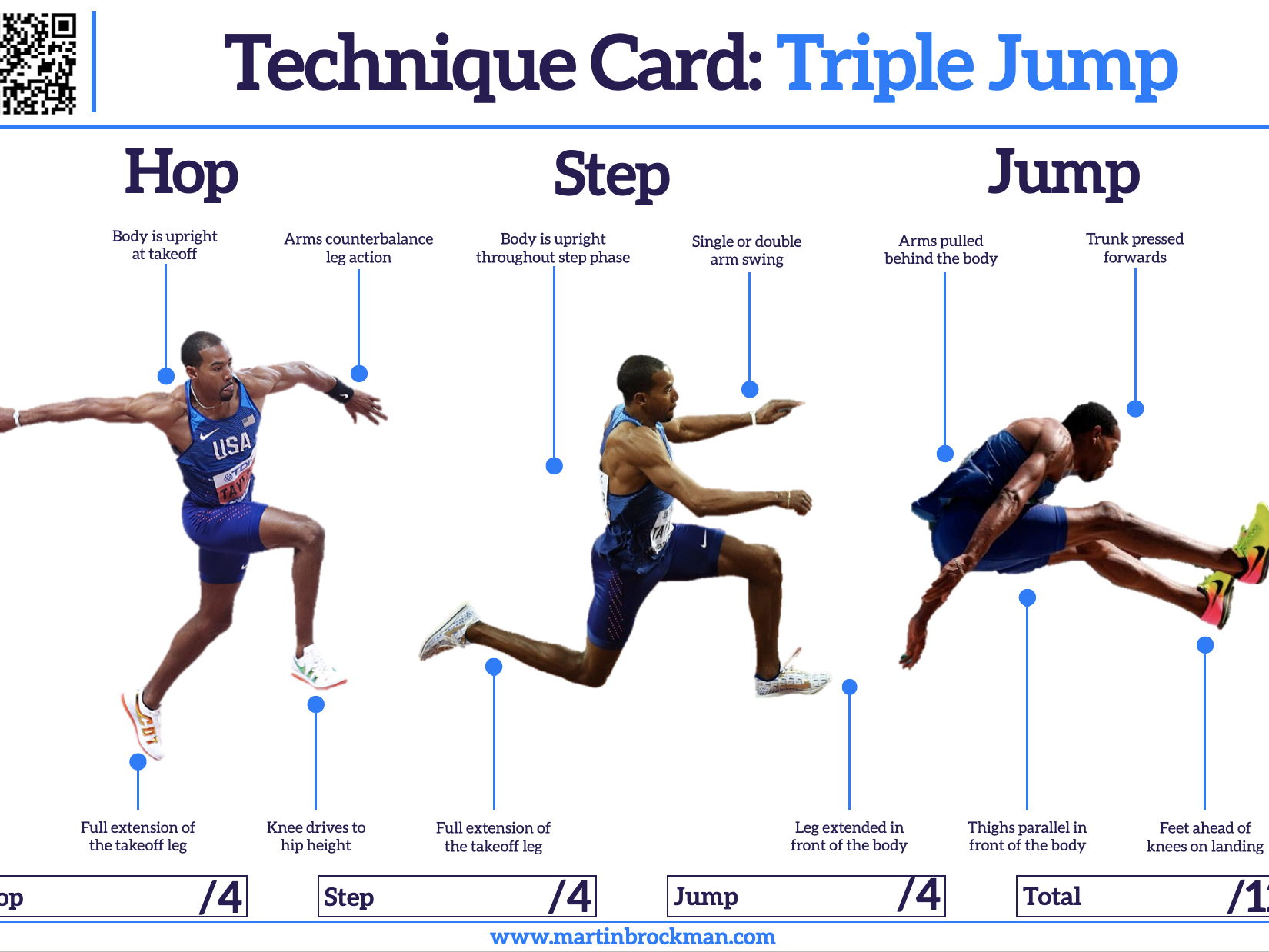 Athletics Technique Cards Triple Jump Teaching Resources