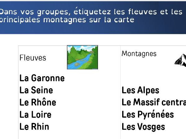 TY French Geography of France Project