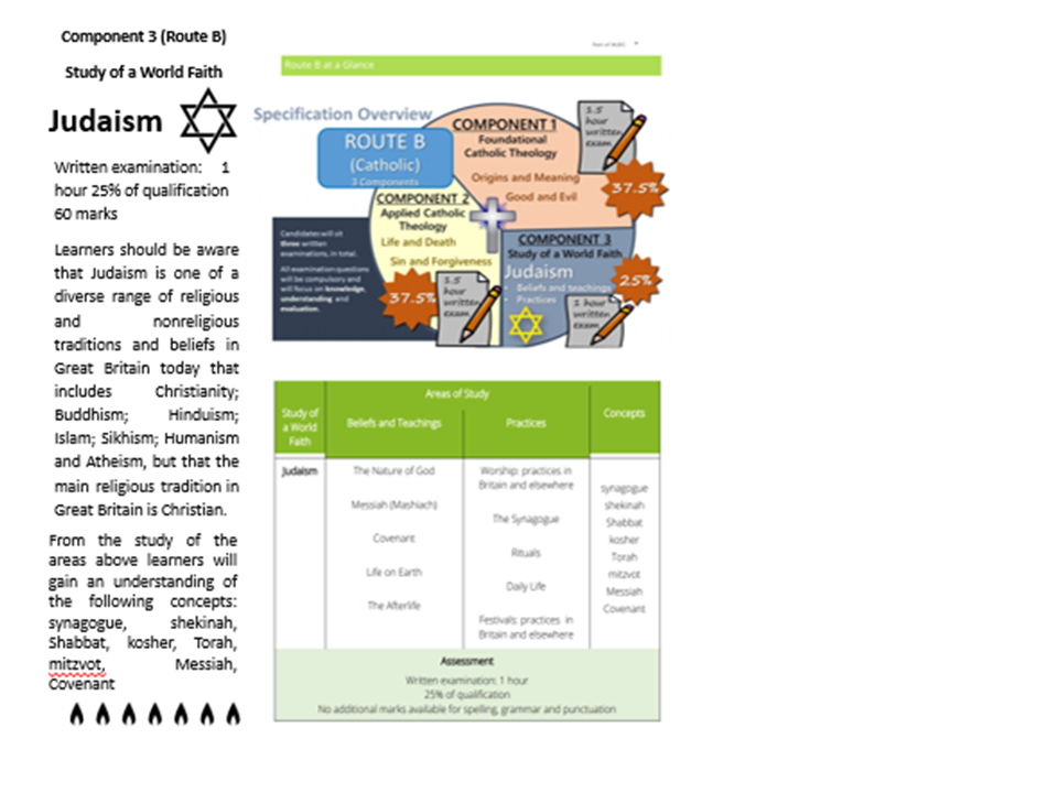 Judaims Beliefs Whole Unit