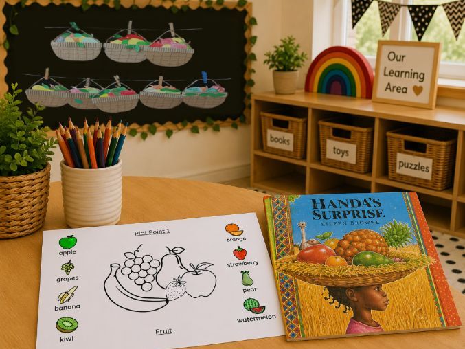 Handa Surprise – Jane Considine Vocabulary
