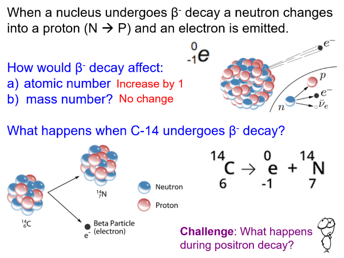 Radioactive Decay SP6f CP6f Edexcel 9-1 GCSE Physics Radioactivity