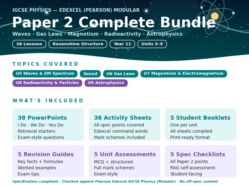IGCSE Physics: Paper 2 Complete Bundle | Edexcel Modular | Units 5–9 | Year 11