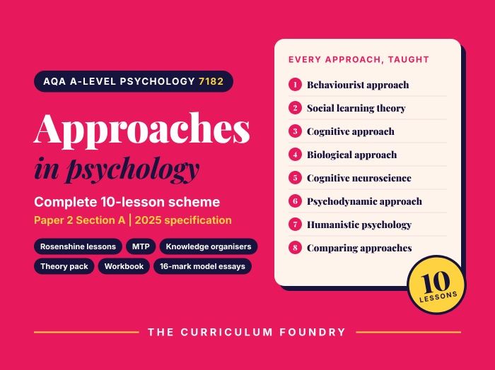 AQA A-level Psychology 7182 | Approaches in Psychology | Complete 10-Lesson Scheme (2025+ Spec)