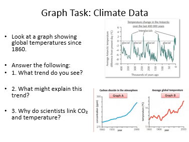KS3: The Climate Crisis