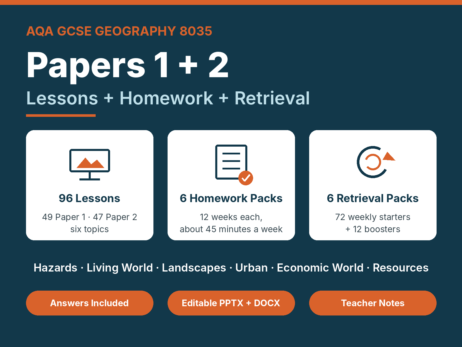 AQA GCSE Geography Paper 1 + 2 Topic Bundle