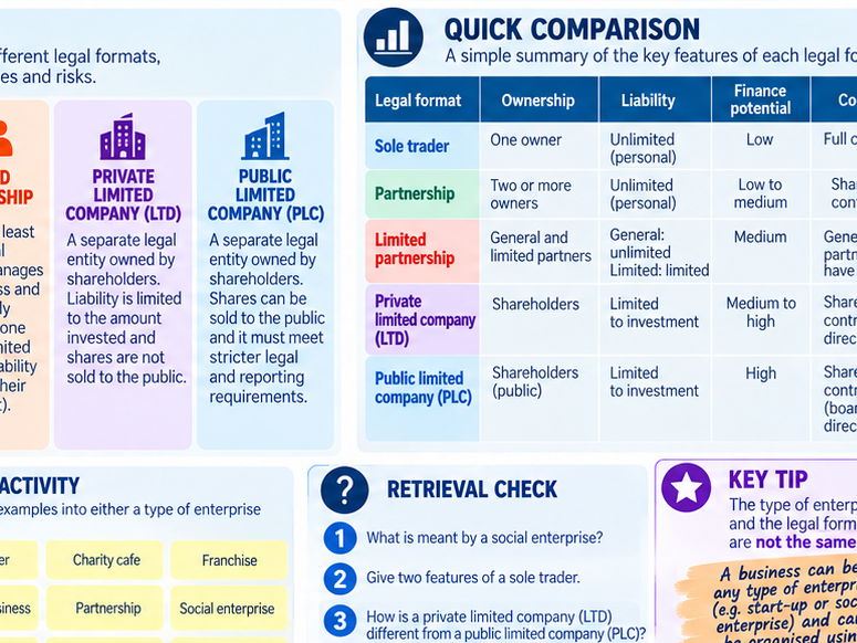 BTEC International Level 3 Business Unit 29: Health and Safety in the Workplace