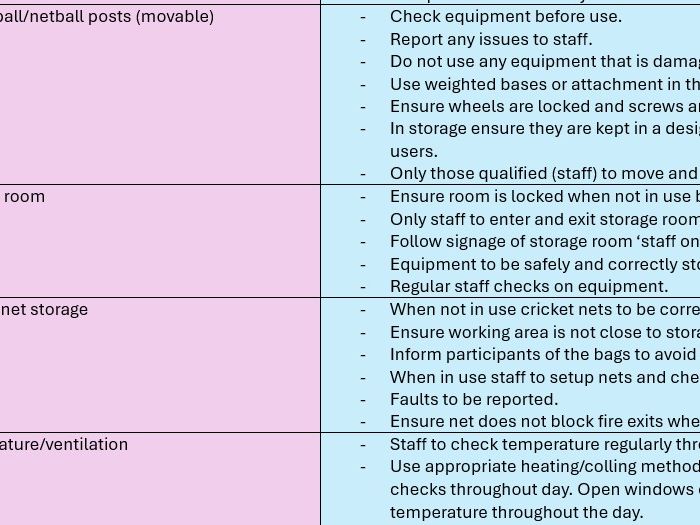 Risk Assessment Sports Hall - Hazards & Control Measures