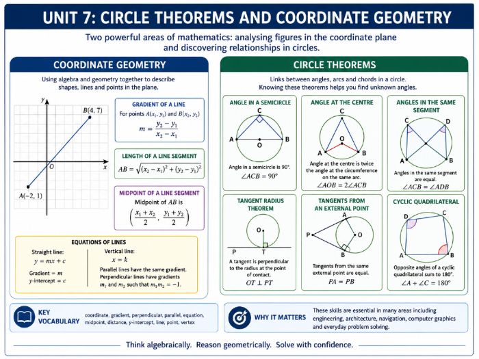 Unit 7 Cambridge IGCSE Maths 0607 Circle Theorems and Coordinate Geometry
