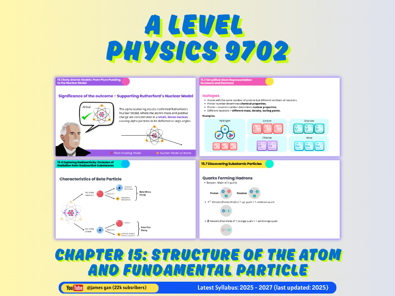 AS & A Level Physics (9702) - Chapter 15: Structure of the Atom and Fundamental