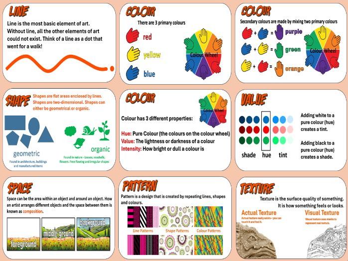 Art Academy 2026 - The Elements of Art