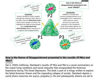Edexcel Literature 'Of Mice and Men' Example Essay: Theme of Disappointment
