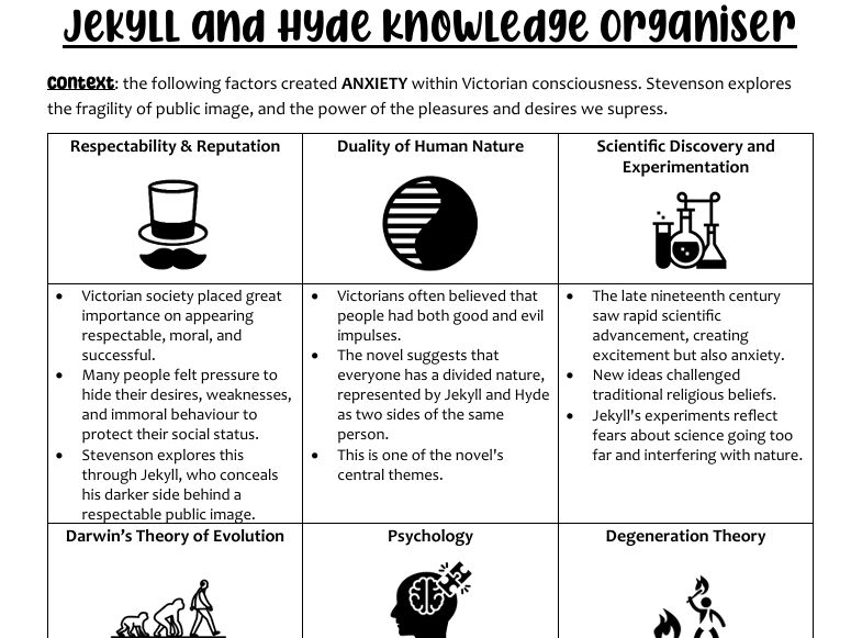 Jekyll and Hyde Knowledge Organiser