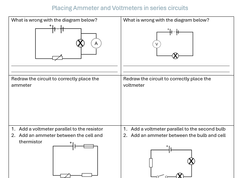 Ammeter and Voltmeters