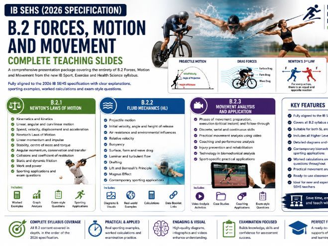 IB SEHS (2026 Specification) – B.2 Forces, Motion and Movement Complete Teaching Slides