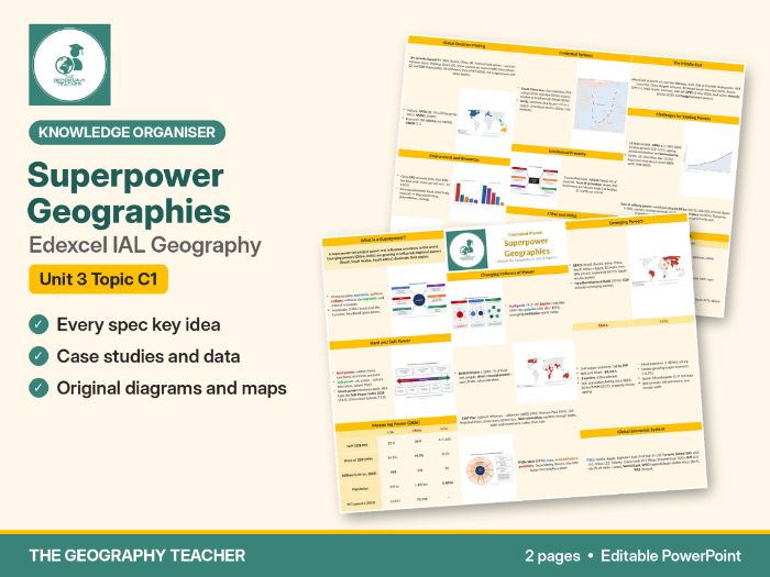 Superpower Geographies Knowledge Organiser – Edexcel IAL Geography Unit 3 Topic C1