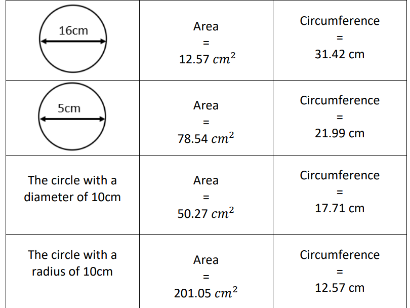 Circles Area and Circumference Matching Tasks
