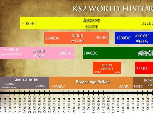 geological-time-periods-diagram-quizlet