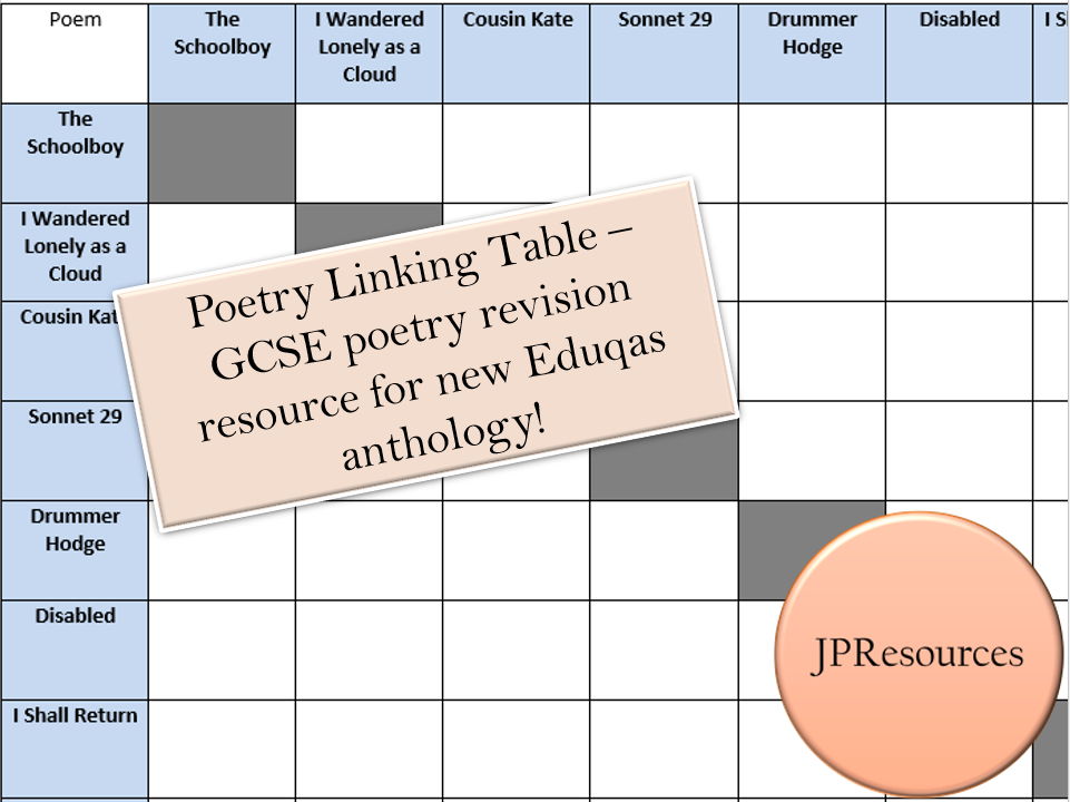 New Eduqas Anthology (2025) Linking Revision Table for GCSE