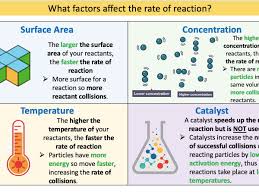 iGCSE Chemistry - 6.2 Rate of Reaction