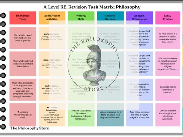 Philosophy of Religion Revision Matrix (A-Level RE)
