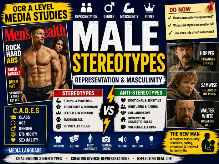 OCR A Level Male Stereotypes