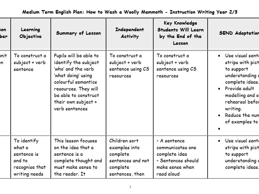 English Planning - How to Wash a Woolly Mammoth Year 2/3 Planning Instruction Writing