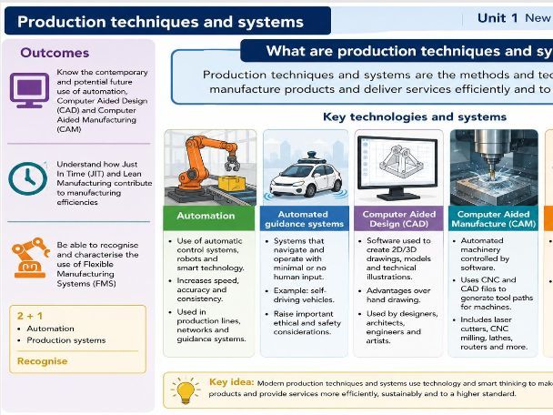 Lesson 4 Production techniques and systems KS4 AQA DT