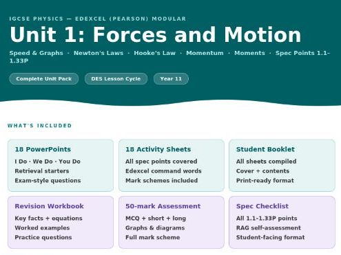 IGCSE Physics: Forces and Motion | Complete Resource Pack | Edexcel Modular | Unit 1 | 18 Lessons