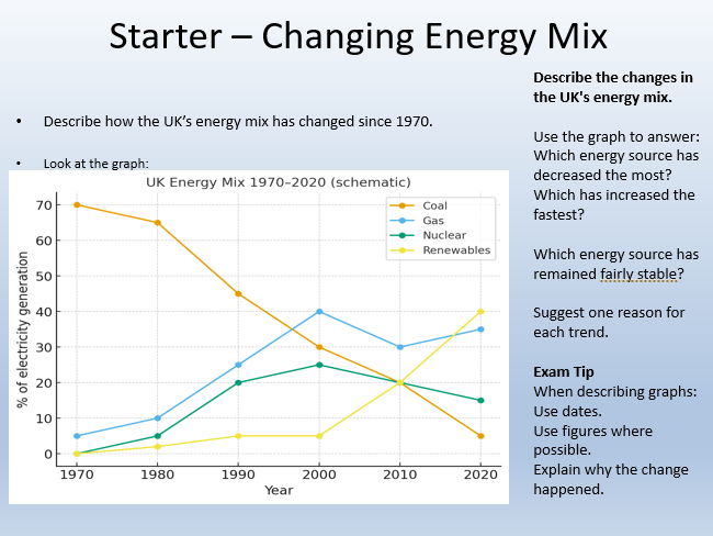 AQA GCSE Geography Provision of energy in the U.K