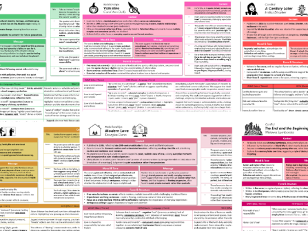 Knowledge Organisers Bundle: Unit 1 Poetry (WJEC ENGLISH LIT LANG)