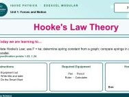 IGCSE Physics: Hooke's Law Theory | Edexcel Modular | Unit 1 | L15