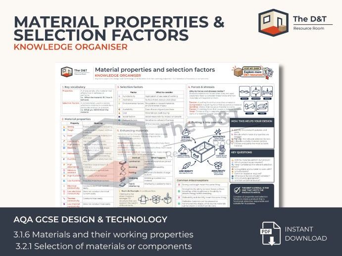 AQA GCSE Design & Technology Material Properties & Selection Factors Knowledge Organiser