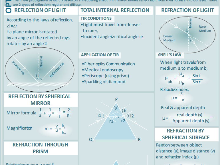 Optics | Teaching Resources