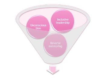 T Level Management and Administration - EDI