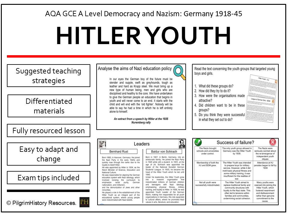 Nazi Youth Groups: Indoctrination and Control | AQA A Level History