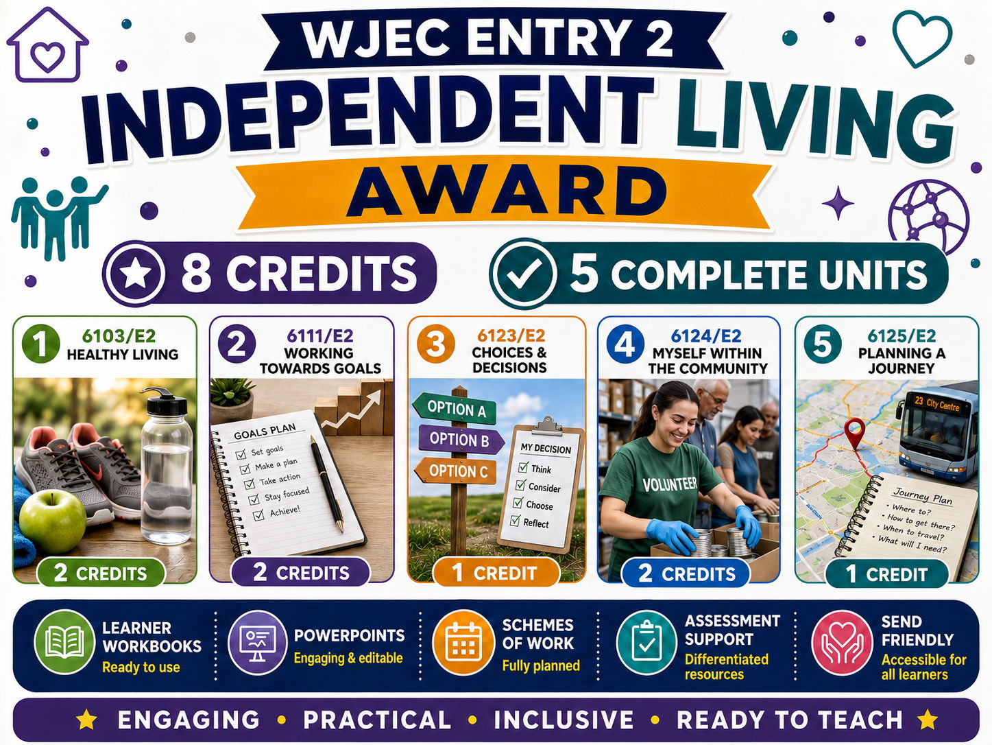 WJEC Entry 2 Independent Living Award | 8 Credits | 5 Complete Units